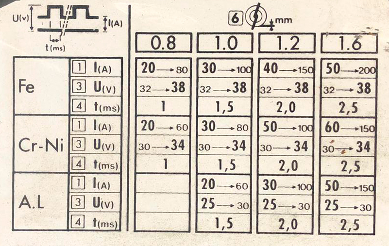 YSFIS00475 - SAFMIG 475 TR PULSADA 104